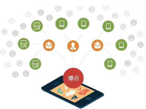 金昌为什么越来越多的企业通过软文营销来引流